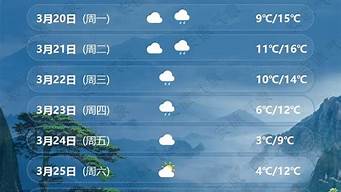 安徽滁州天气预报_安徽滁州天气预报15天