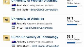 澳洲八大名校最新排名_澳洲八大名校最新排名表