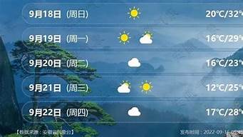 安徽合肥天气预报