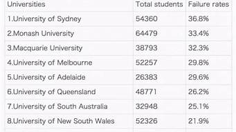 澳洲最难毕业的大学_澳洲最难毕业的大学昆士兰