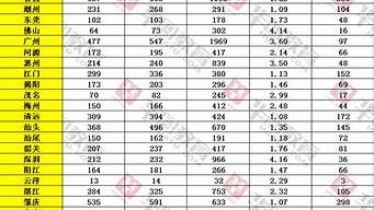 2021年广东省事业编报名时间_2021年广东省事业编报名时间表