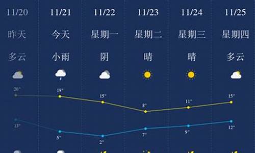 舟山天气预报_舟山天气预报15天